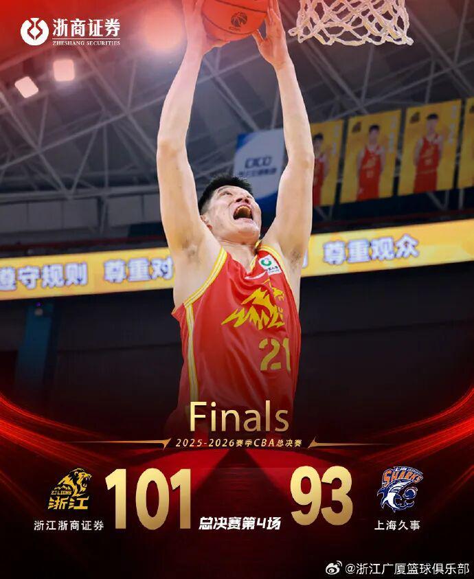 开云-体育早餐6.3|浙江广厦1-3上海扳回一城 U19国足0-3民主刚果U23